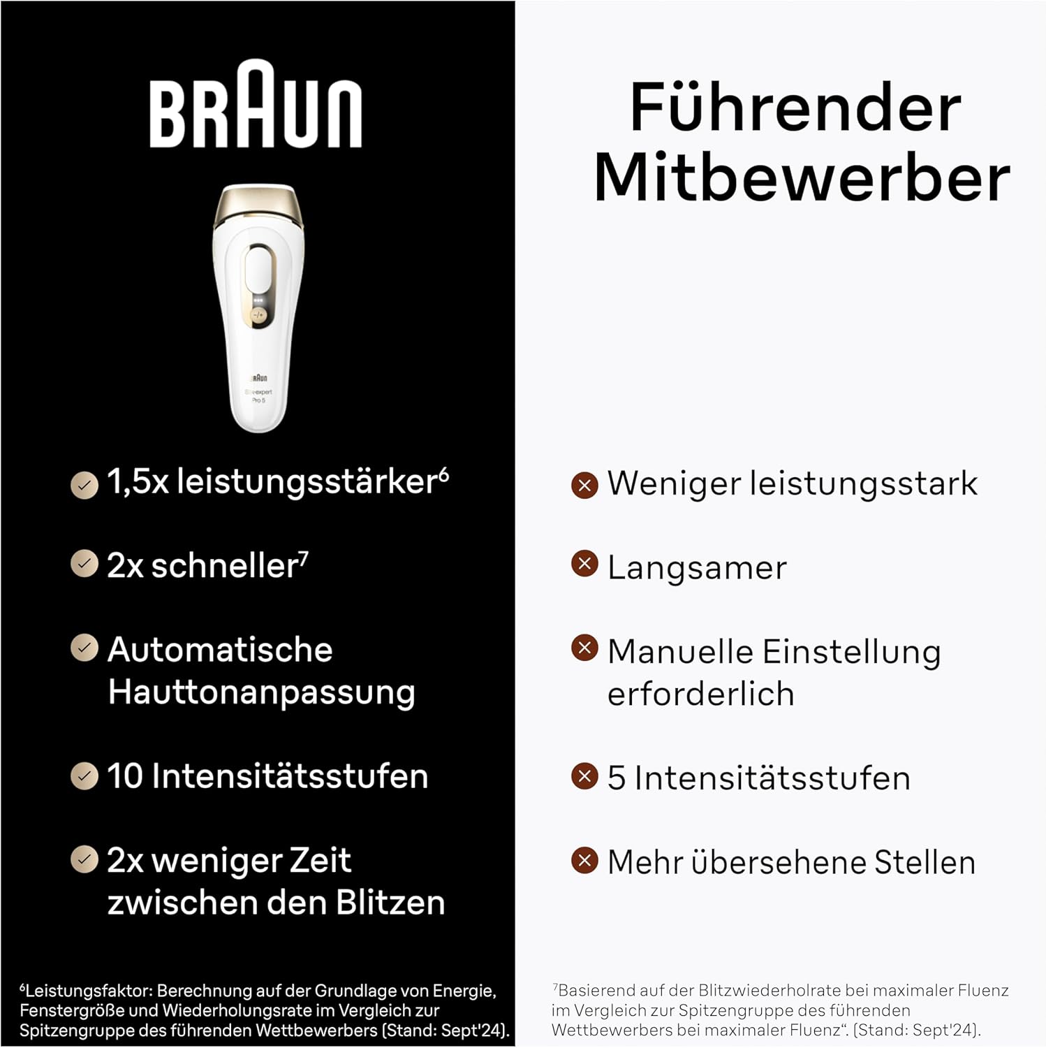 Braun IPL Silk Expert Pro 5 PL5358 – Épilateur à lumière pulsée, épilation définitive et indolore à domicile – Étui inclus, rasoir Venus, 4 accessoires, conçu en Allemagne – Blanc/Or