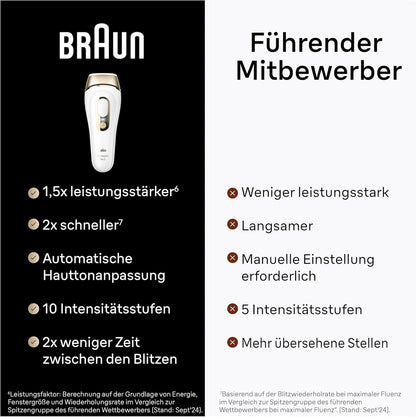 Braun IPL Silk Expert Pro 5 PL5358 – Épilateur à lumière pulsée, épilation définitive et indolore à domicile – Étui inclus, rasoir Venus, 4 accessoires, conçu en Allemagne – Blanc/Or